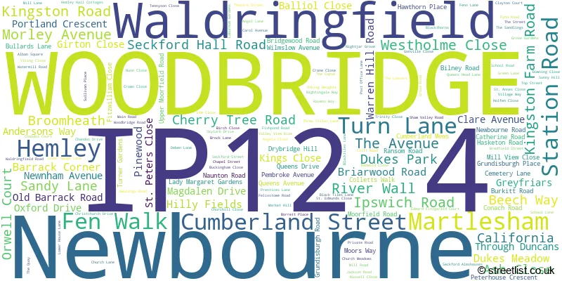 A word cloud for the IP12 4 postcode